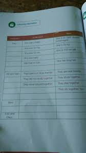 We did not find results for: Collecting Information Halaman 146 Kelas 8 Bantujawab Brainly Co Id