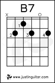 141 B7 Chord Gif 200 300 Guitar Chords Easy Guitar Chords Guitar Chords And Scales