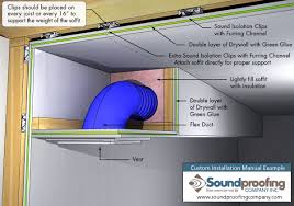 How To Ventilate A Sealed Room Sound Proofing Soundproof Room Home Studio Music