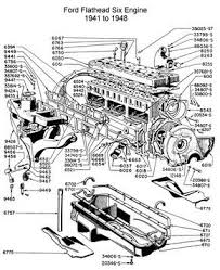 On account of the elaborate nature of dedicated wiring it's inevitable that is more costly than universal wiring. 1941 48 Ford Six Cylinder Engine Engineering 1952 Ford Truck Ford Trucks