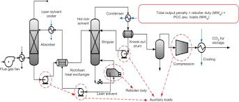 Particulate matter modern day coal power plants pollute less than older designs due to new technologies that filter the a schematic diagram of the fabric filter is given in figure 2. Conventional Coal Fired Power Plant An Overview Sciencedirect Topics