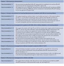 Rational antibiotic utilisation in selected paediatric conditions: Executive Summary Of The Kdigo 2021 Clinical Practice Guideline For The Management Of Blood Pressure In Chronic Kidney Disease Kidney International