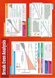 Break Even Analysis Business Poster Business Poster Business Education Classroom Analysis