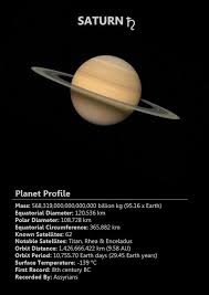 Saturn Is The Sixth Planet From The Sun Sobre Planetas Saturno Planetas