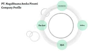 Our company continues to grow and aims to be one of the leading wood manufacturers in indonesia and worldwide. Pt Nagabhuana Aneka Piranti Company Profile By Poetri Hoetami