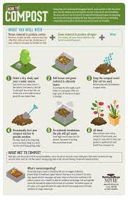 34 Ways To Waste Less Food Garden Compost Compost Composting 101