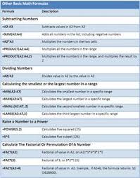 Click This Image To Show The Full Size Version Excel Formula Excel Shortcuts Computer Help