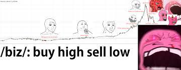 Meme usd and meme btc rates. The Greatest Bitcoin Memes Of 2017 Bitcoin News