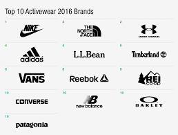 Pcs, handys, zubehör & mehr Top Sportswear Brands 2017 Maldabeauty Com