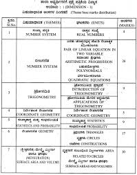 Jamb utme cbt mathematics past questions and answers 2020/2021 posted for free now available for morning and afternoon pdf download. Karnataka Sslc Maths Model Question Papers 2020 2021 With Answers Kseeb Solutions