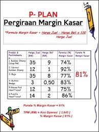 Cara loan kereta guna akaun bisnes. Bengkel Costing Lulus Bisnes Loan Geran Belajar Dan Buat