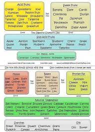 Pin On Healthy Diet