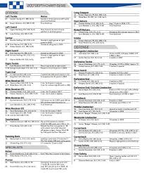 kentucky wildcats update depth chart for week 4 clash with