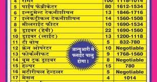 Heisco Log Job For Kuwai Final Client Interview On 18 12 2018 At Baroda Electrical Foreman 220 To 240 Kd Instrument Foreman 220 To Job Find A Job Recruitment