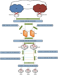 How To Draw Clear L3 Logical Network Diagrams Packet Pushers