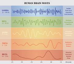 Frequencies Satori Sounds Vr Brainwave Dynamics