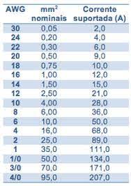 We did not find results for: Tabela De Conversao Mm Awg Castrotec Manutencao Eletrica Facebook