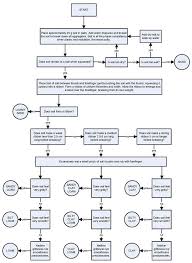Guide To Texture By Feel Nrcs Soil Texture Soil Plant Science