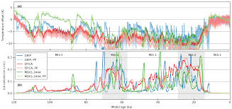 We did not find results for: Tc Modelling Last Glacial Cycle Ice Dynamics In The Alps