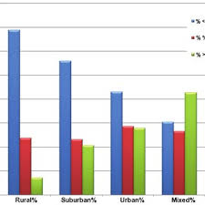 Bar Chart Showing Type Of Emergency Response Background For