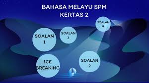 Download lagu insan realiti mp3. Program Kecemerlangan Bahasa Melayu 2019 By Norhidayahwati Salim