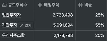 일진하이솔루스 공모주 청약가능 증권사와 중복청약 가능 유무. Oesav6skmds6lm