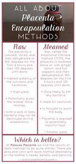 Placenta