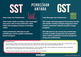 Cukai jualan merupakan cukai sepertingkat yang mana cukai ni hanya dikenakan sekali je oleh pengilang lazimnya dalam. Memahami Perbezaan Gst Dan Sst Sentiasa Panas