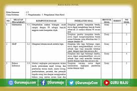 Dalam menyusun soal ujian tentunya tidak lepas dari kisi kisi soal itu sendiri. Kisi Kisi Soal Uh Ph Kelas 1 Tema 5 K13 Revisi Tahun 2021 Guru Maju