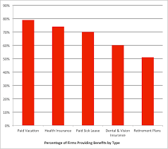 Interior Designer Income Salary