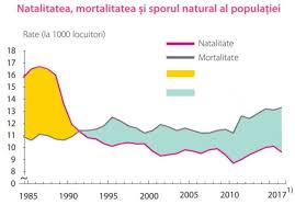 Cauze consecinte modul de viată nesănătos зр. Test Geografia PopulaÈ›iei Geography Quizizz