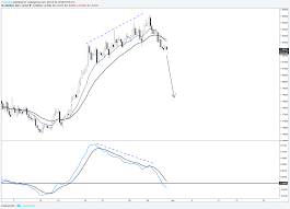 The Macd Indicator How To Use The Macd Correctly