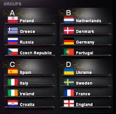 Menariknya, itulah yang dialami sang juara portugal di mana mereka lolos sebagai peringkat ketiga sebelum terus melaju hingga menjadi kampiun eropa untuk pertama kali. Index Of Wp Content Uploads 2012 06