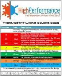 pin by supa syfy on your pinterest likes thermostat wiring hvac tools 2017 hyundai santa fe trailer hitch
