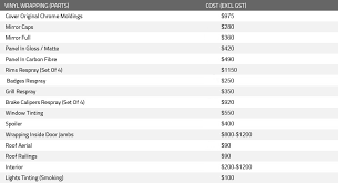 We will always provide you with a final quotation once all details and factors have been checked and an inspection the vehicle has been completed by. How Much Does It Cost To Wrap A Car