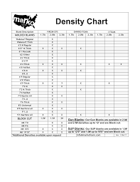 34 perspicuous denisty chart