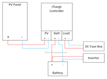 Can I connect an MPPT or PWM directly to inverter?