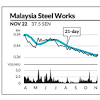 Manufacturer of hollow sections and steel bars. 1