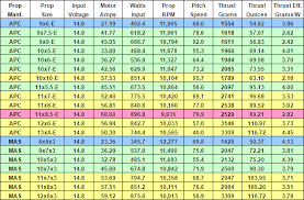 Prop Conversion Chart 2019