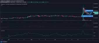Aed united arab emirates dirham. Dogecoin Chainlink Xrp Price Analysis 19 July Ambcrypto
