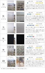 楽天市場 楽天スーパーsale 窓 目隠しシート ガラスフィルム 断熱 遮光 遮熱 飛散防止 はがせる 紫外線カット 窓 目隠しフィルム 西日対策 結露防止 プライバシー対策 ステンドグラス 透明 uvカット 飛散防止 モザイク ウインドウフィルム 日よけ 窓ガラス フィルム