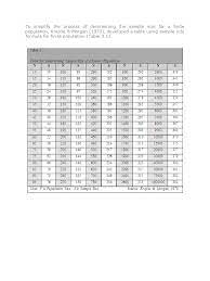 In sampling from each healthcare. Krejcie And Morgan Table Statistical Theory Probability Theory