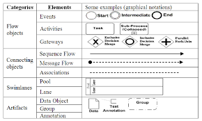 bpmn diagram elements download scientific diagram