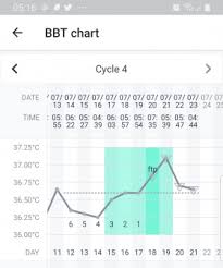 Bbt Chart And Ftp Meaning Madeformums Forum