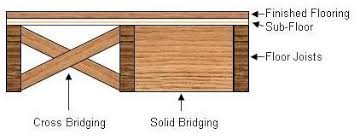 How To Repair A Squeaky Floor Part 1 Flooring Squeaky Floors Floor Framing