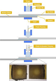 Refill Friction Stir Spot Welding Of Surface Treated