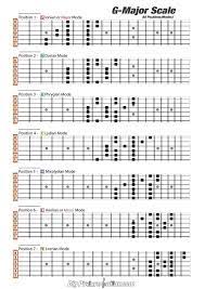 Major Scale Prints Big Picture Guitar Pentatonic Scale Guitar Minor Scale Guitar Learn Guitar Chords