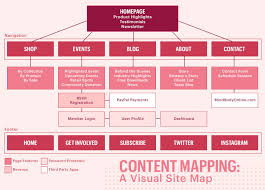 Planning To Diy Your Website Use This 8 Step Website Content Plan Website Planning Content Planning Website Content