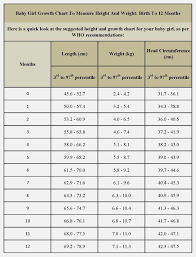 6 month old weight chart best picture of chart anyimage org