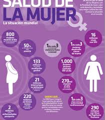 Las cinco noticias más leídas. 28m Dia Internacional De Accion Para La Salud De La Mujer Observatorioviolencia Org